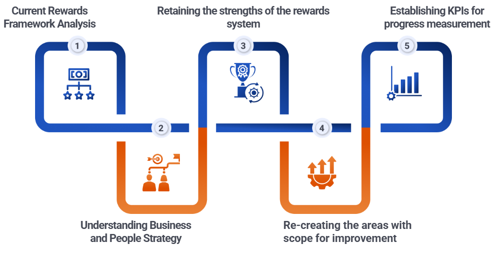 Large Organizations