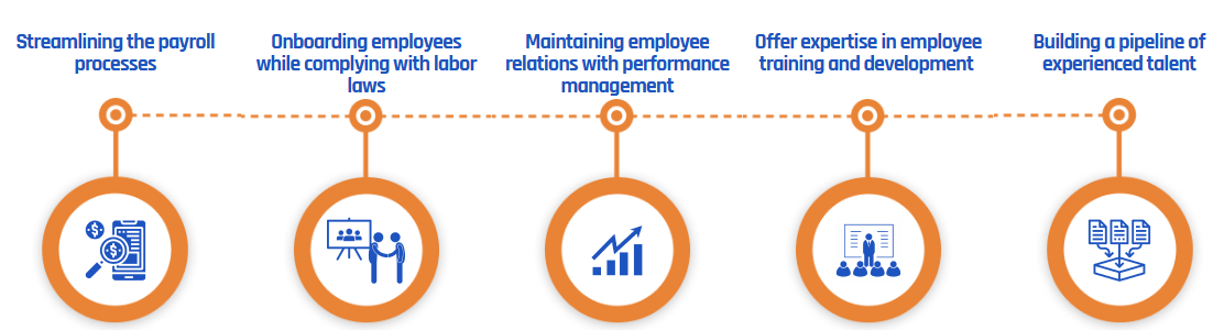 HR data overview