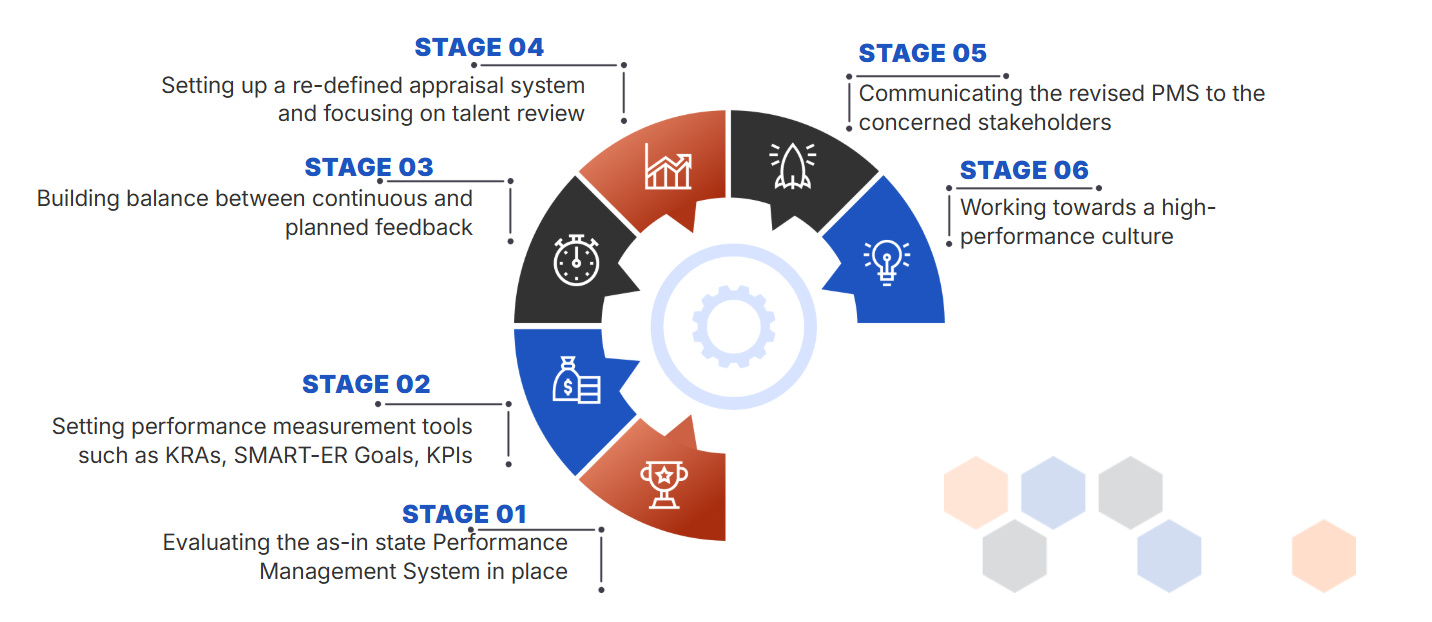 Large Organizations
