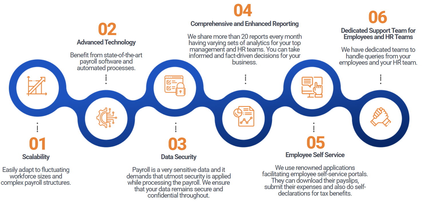 Large Organizations