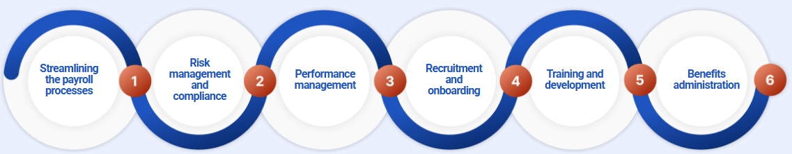 HR services overlay