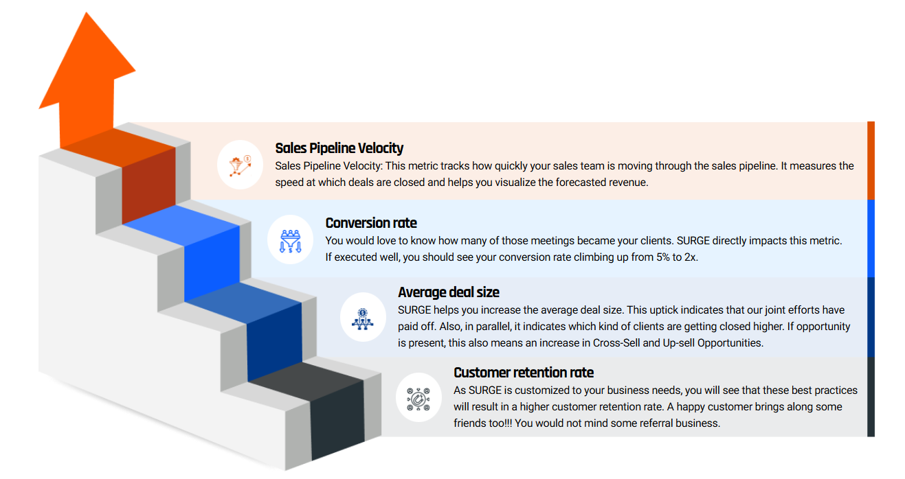 Investment Illustration