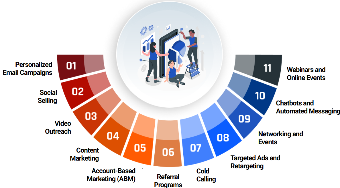 Implementation process circles